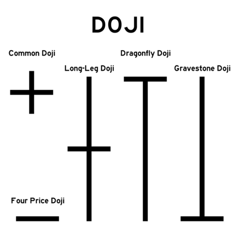 5 Jenis Doji Candlestick