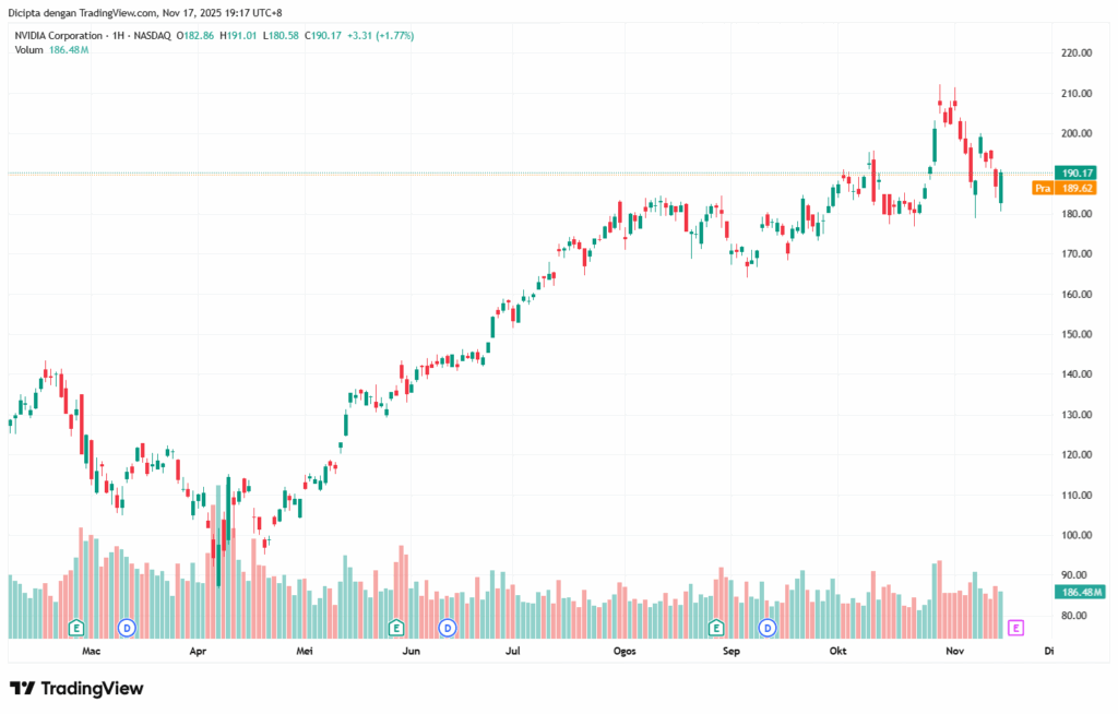 NVDA_2025-11-17_19-17-20