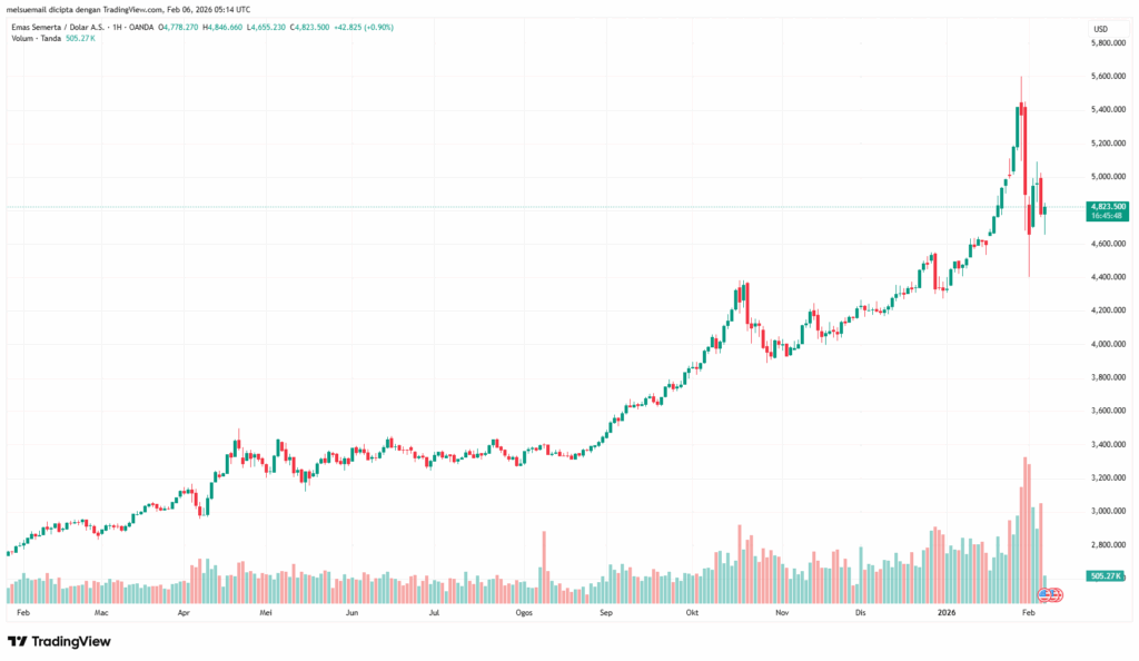 XAUUSD_2026-02-06_13-14-07