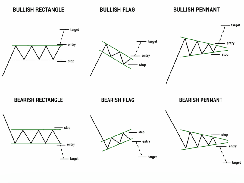 Jenis-Continuation-Chart-Patterns