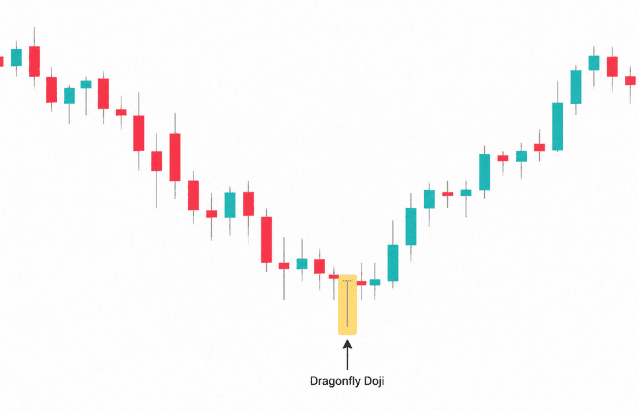 dragonfly doji 
